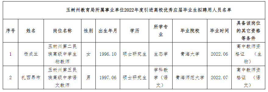 天峻县成人教育事业单位项目探索与实践的最新动态