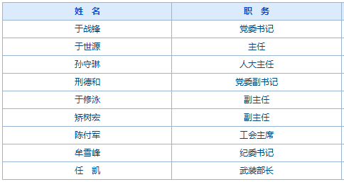 杭州道街道人事任命揭晓，共创未来辉煌篇章