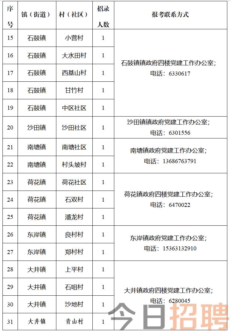 甘坝口村委会最新招聘启事概览