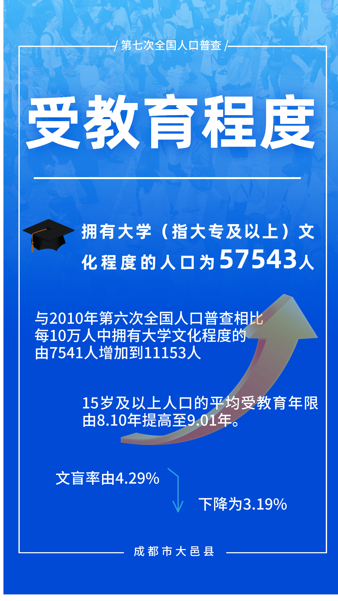 大邑县统计局领导团队最新概述