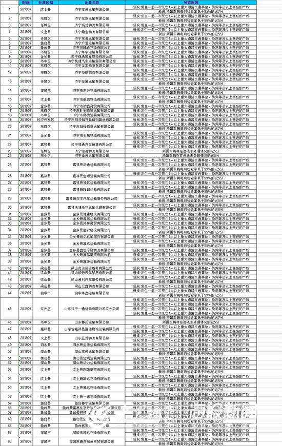 微山县公路运输管理事业单位领导概况更新