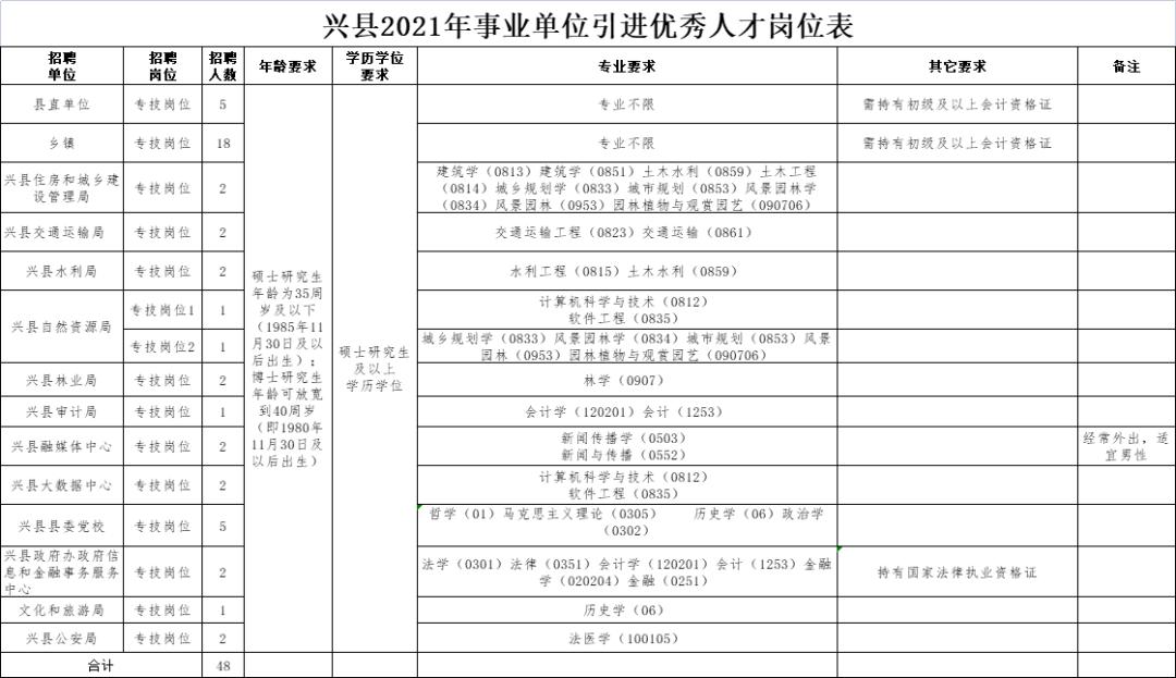 山西省吕梁市兴县奥家湾最新招聘信息汇总