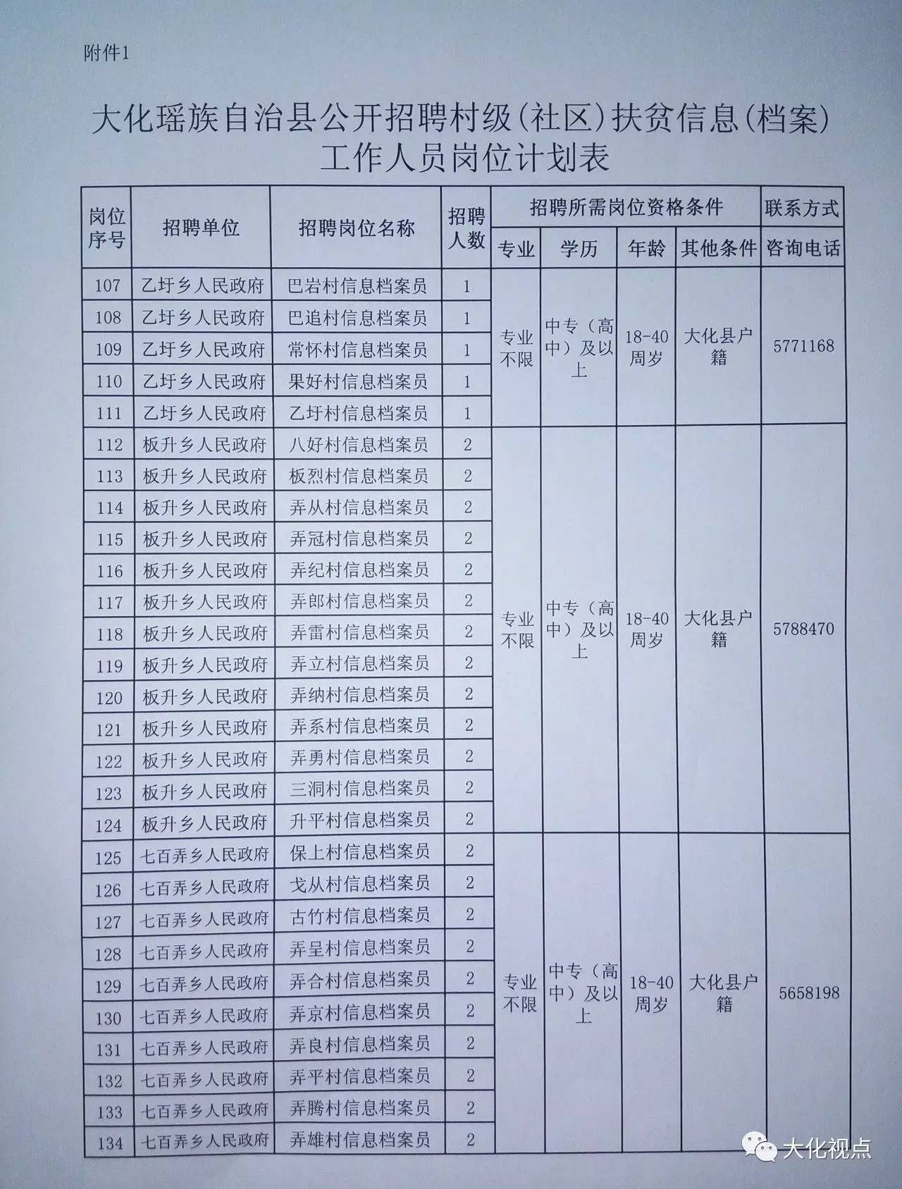 地湾村委会招聘公告及应聘指南发布