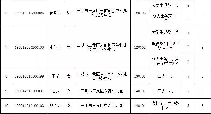 三元区特殊教育事业单位发展规划探讨