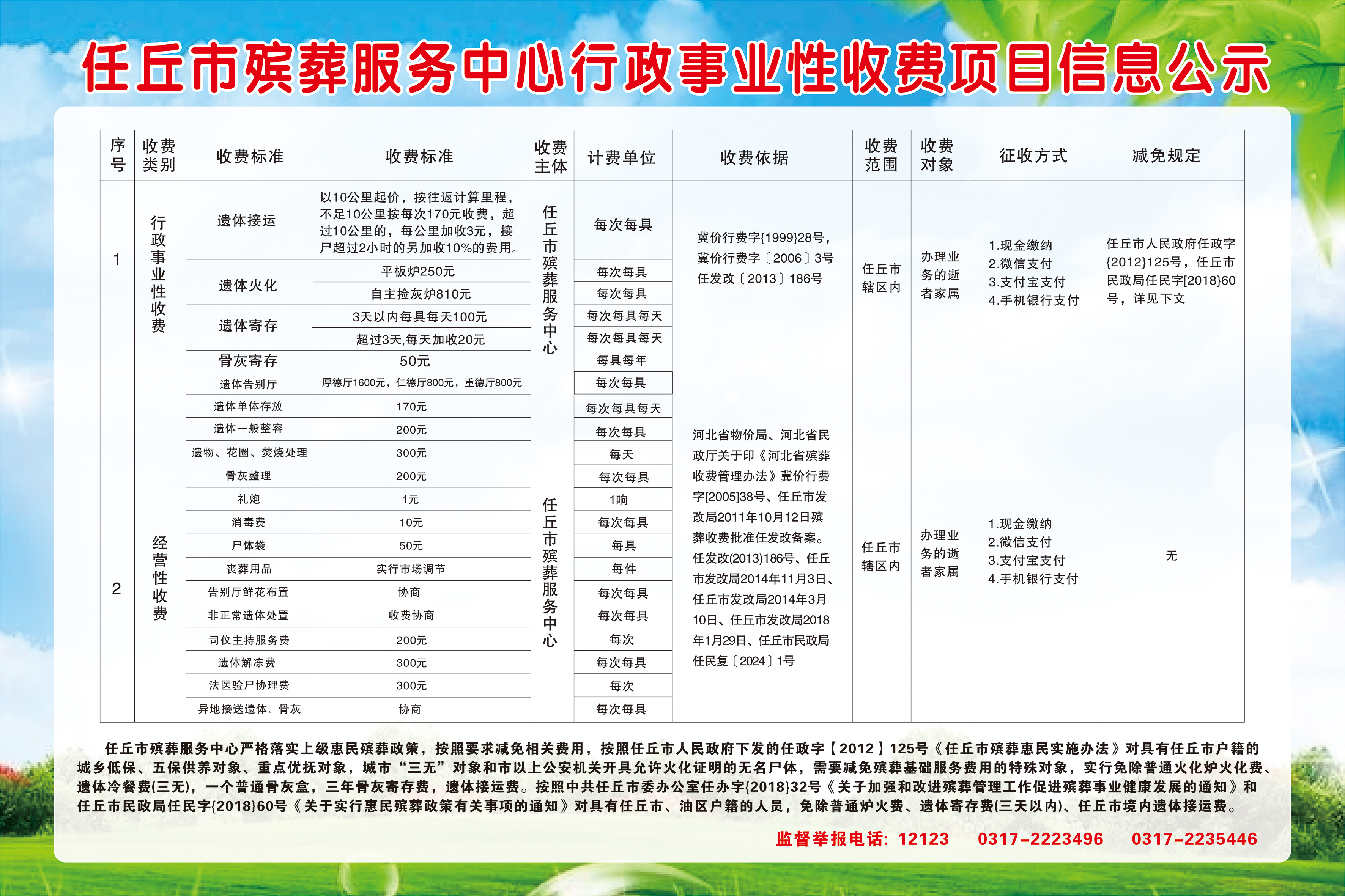 巴林右旗殡葬事业单位项目最新进展及前景展望