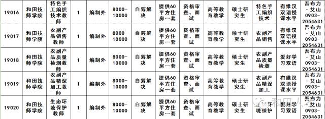 哈密地区市统计局最新招聘启事