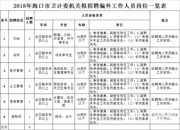 永州市人口和计划生育委员会最新招聘概览