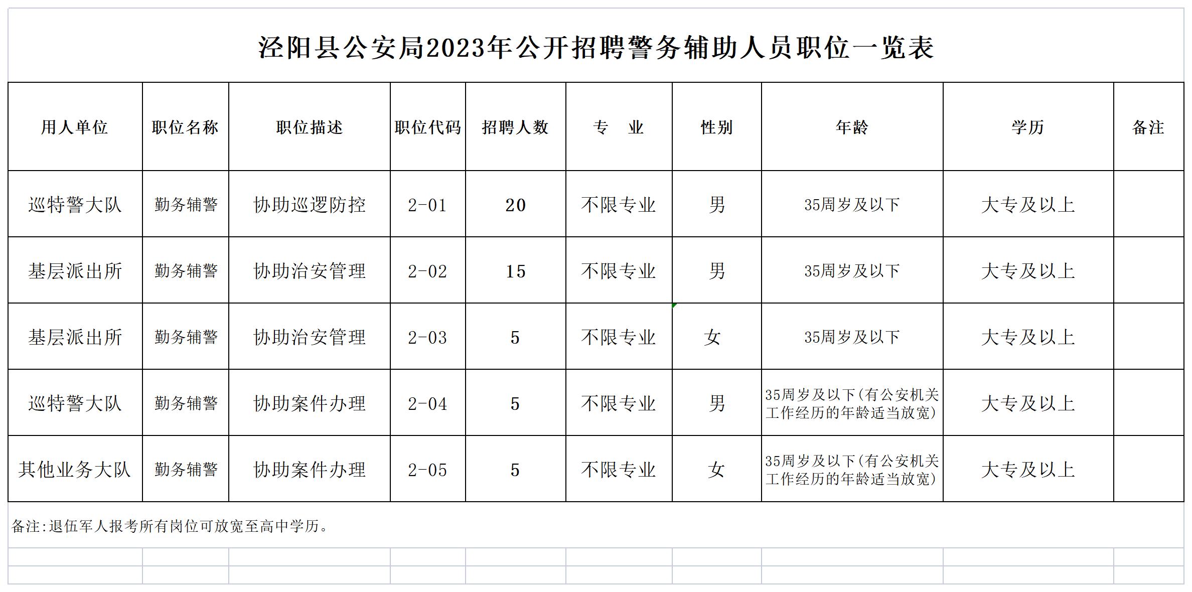 泾阳县初中最新招聘公告速递