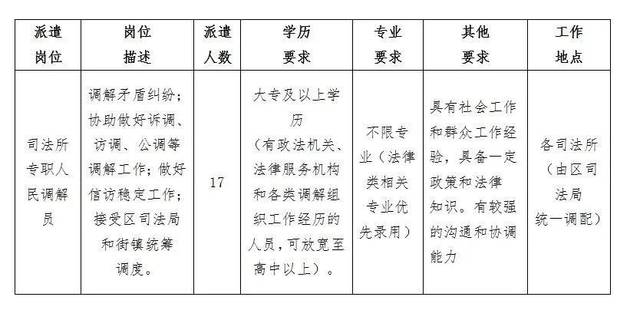 迎泽区司法局最新招聘信息详解