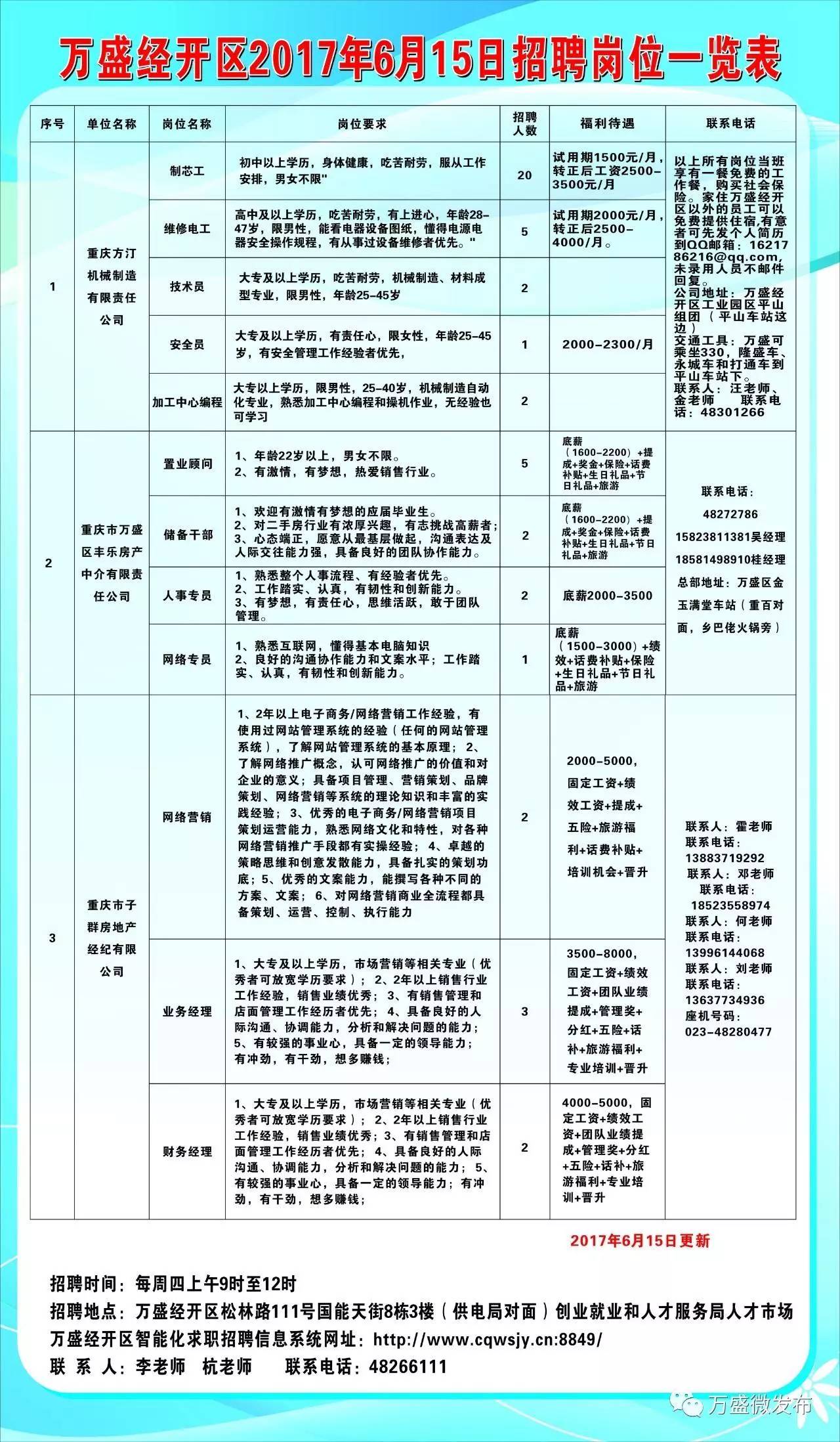 云浮市科学技术局最新招聘概览