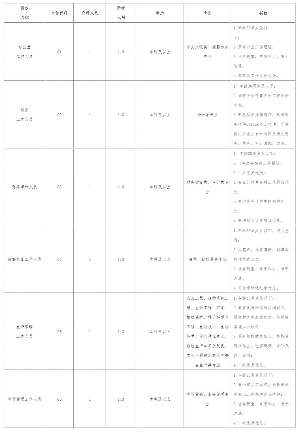 张家港市农业农村局最新招聘启事全面发布