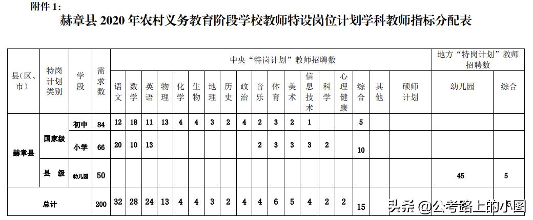 赫章县交通运输局招聘启事