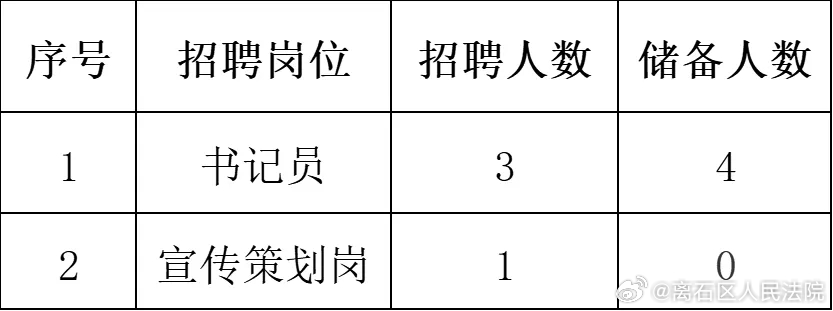 晋中市劳动和社会保障局最新招聘启事