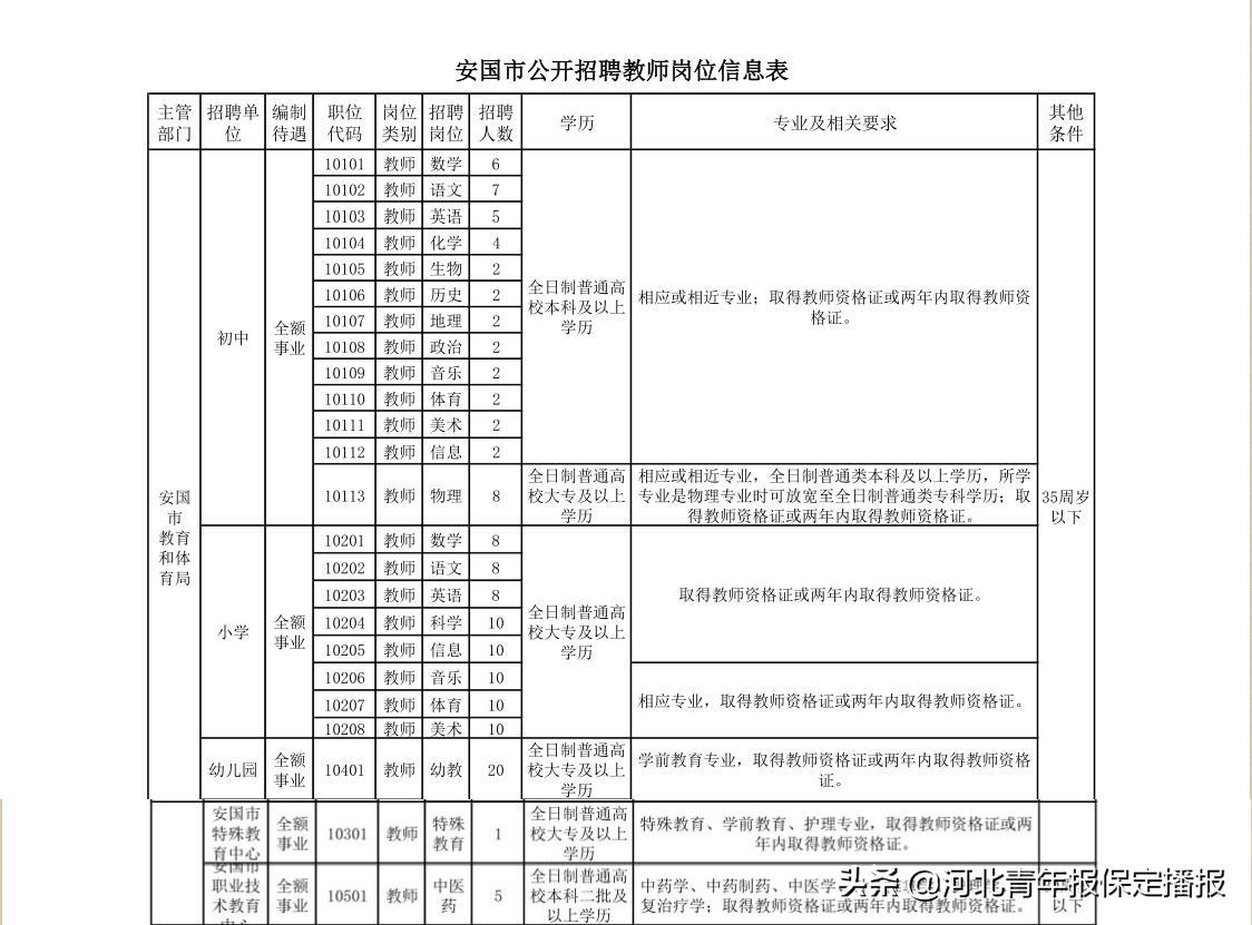 安国市市场监督管理局最新招聘公告解读