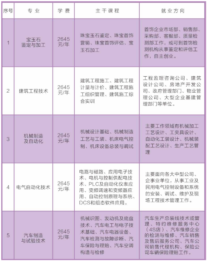 滨江区成人教育事业单位人事最新任命名单公布