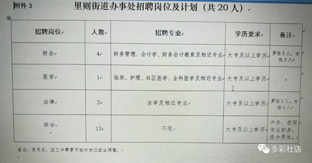 黄村街道最新招聘信息全面解析