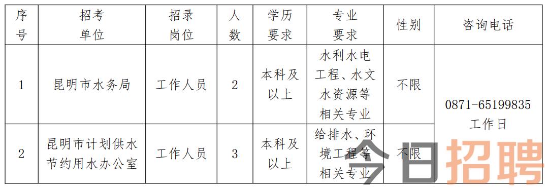 忻城县水利局招聘启事，最新职位空缺及申请要求