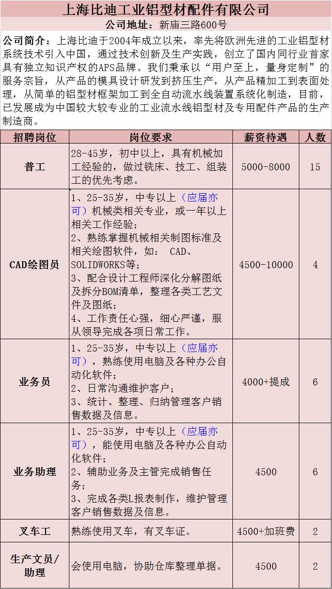 上海松江出口加工区全新招聘资讯汇总