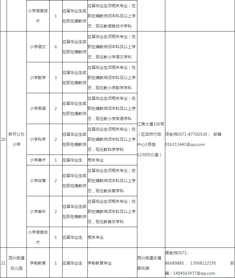 滨江区康复事业单位招聘最新信息及内容探讨