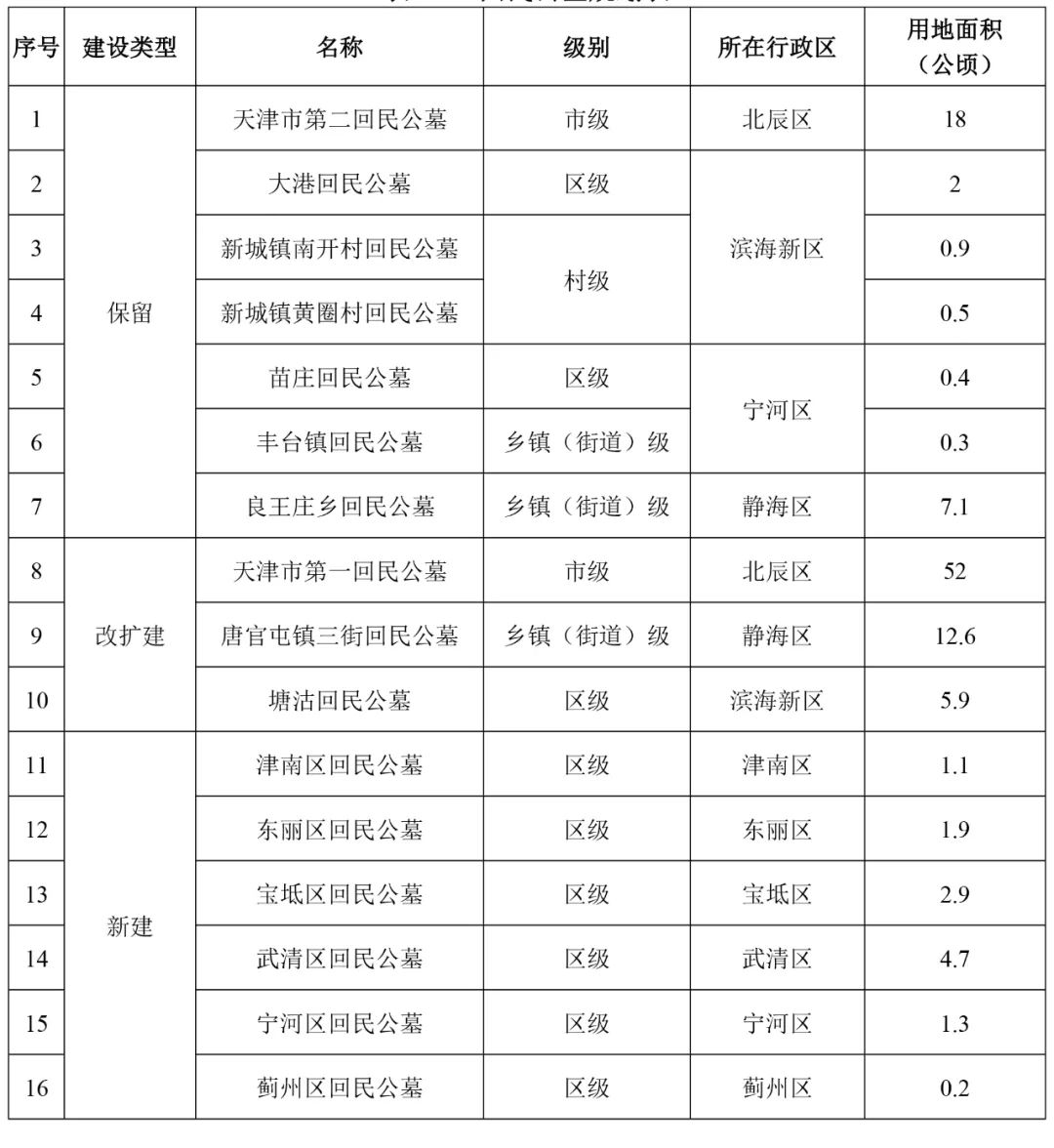 三原县殡葬事业单位发展规划展望，未来展望与策略布局