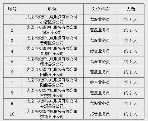 太原市企业调查队最新招聘信息全面解析