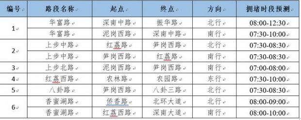 福田村最新天气预报通知