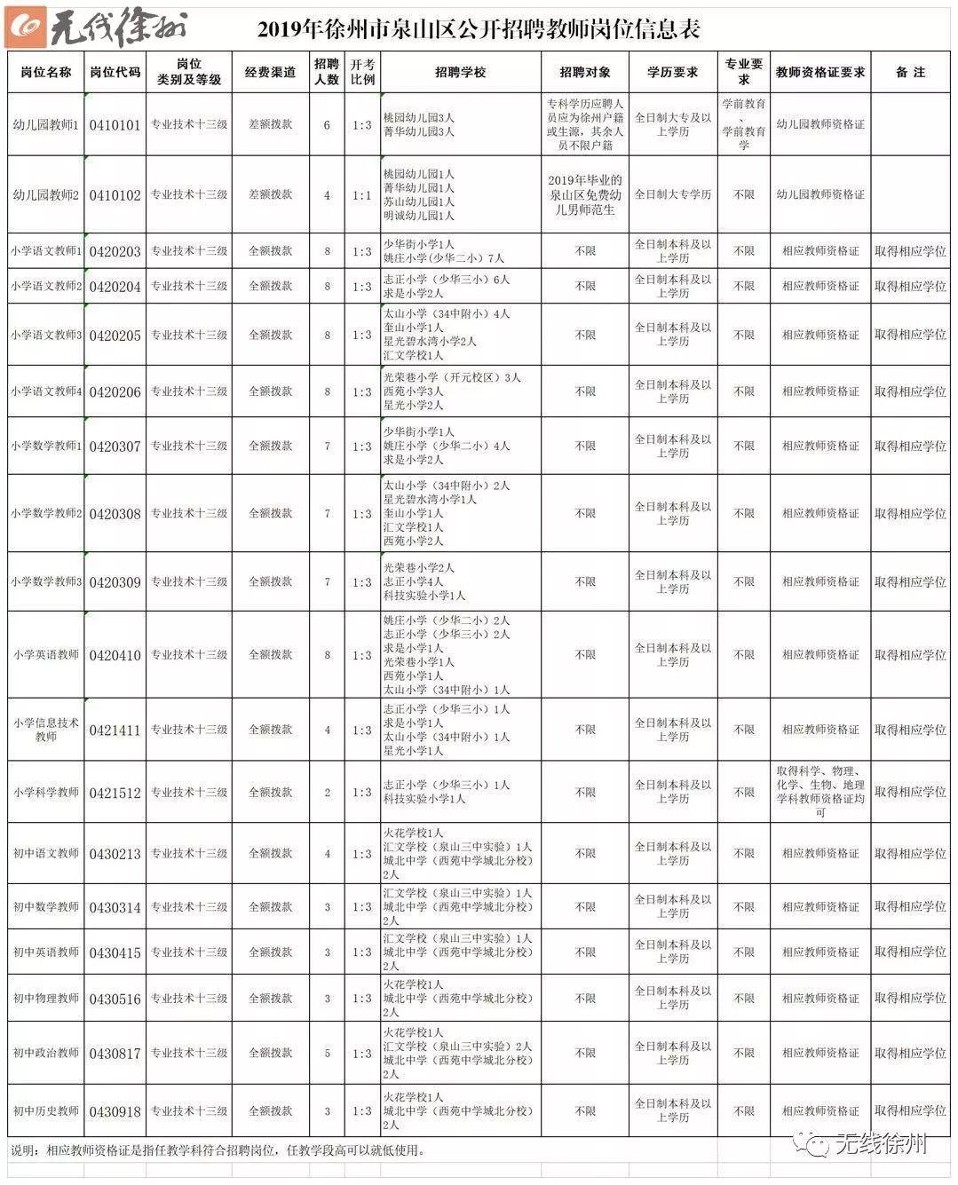 泉山区初中最新招聘信息汇总