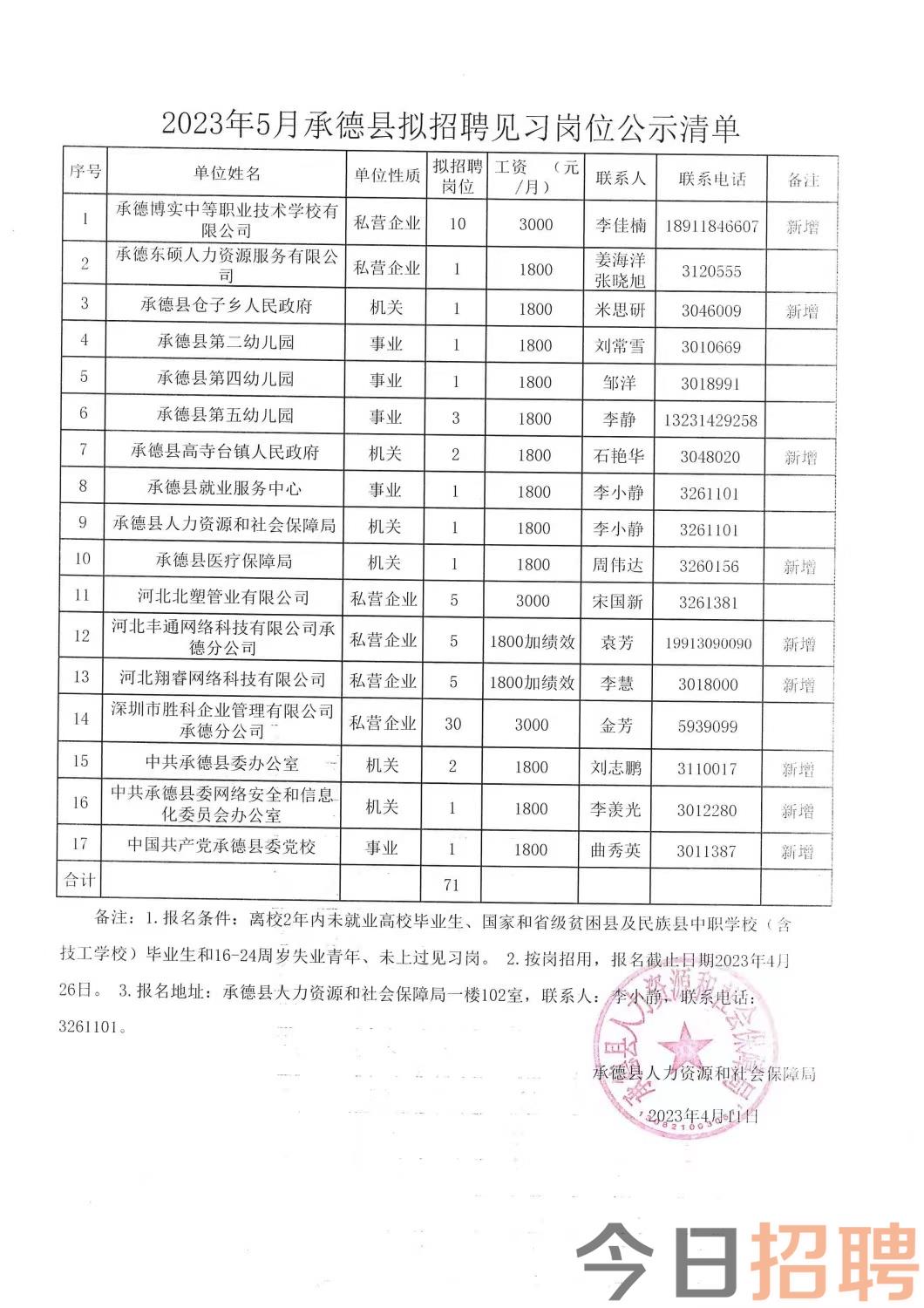 周寨镇最新招聘信息汇总