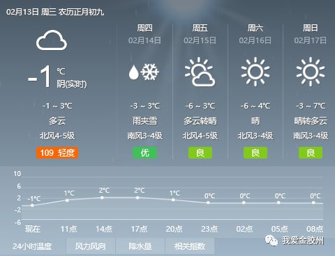 李七庄街道天气预报更新通知