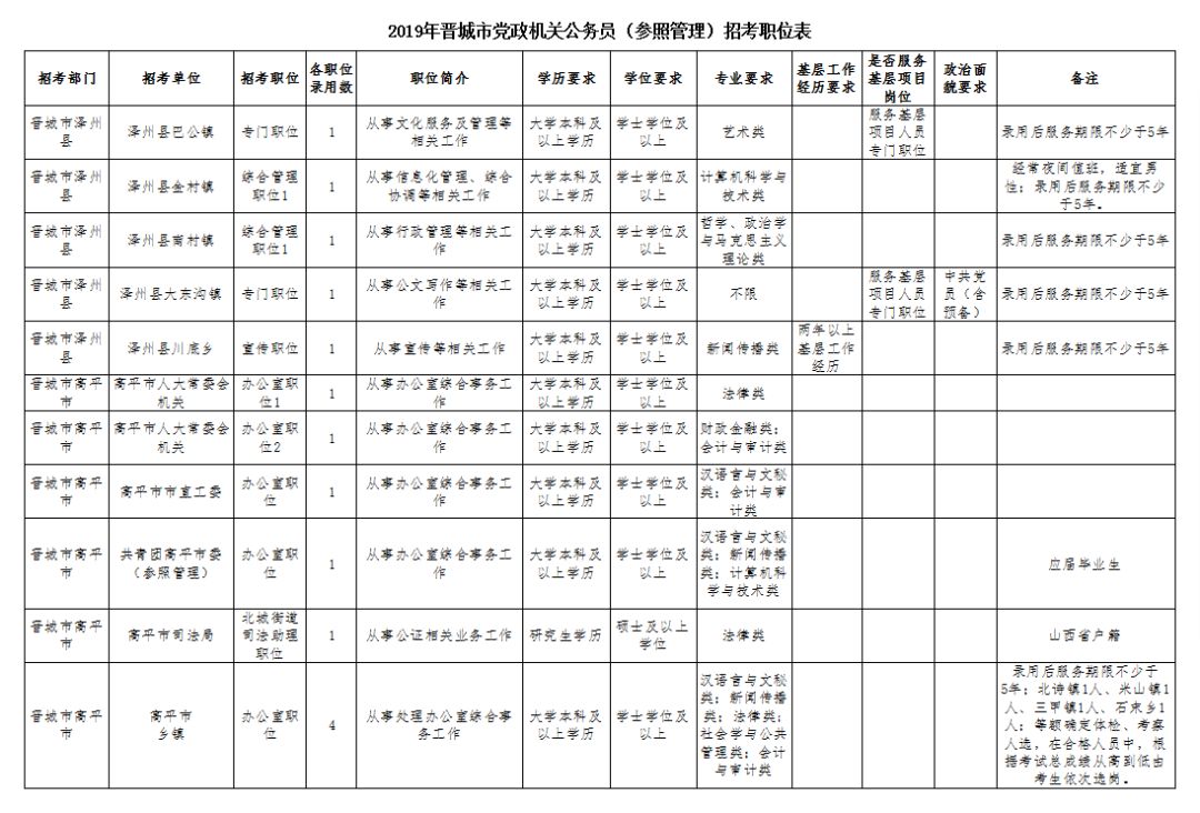 陵川县司法局最新招聘公告全面解析