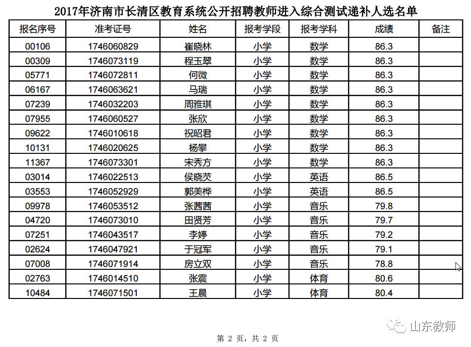 长清区统计局最新招聘启事