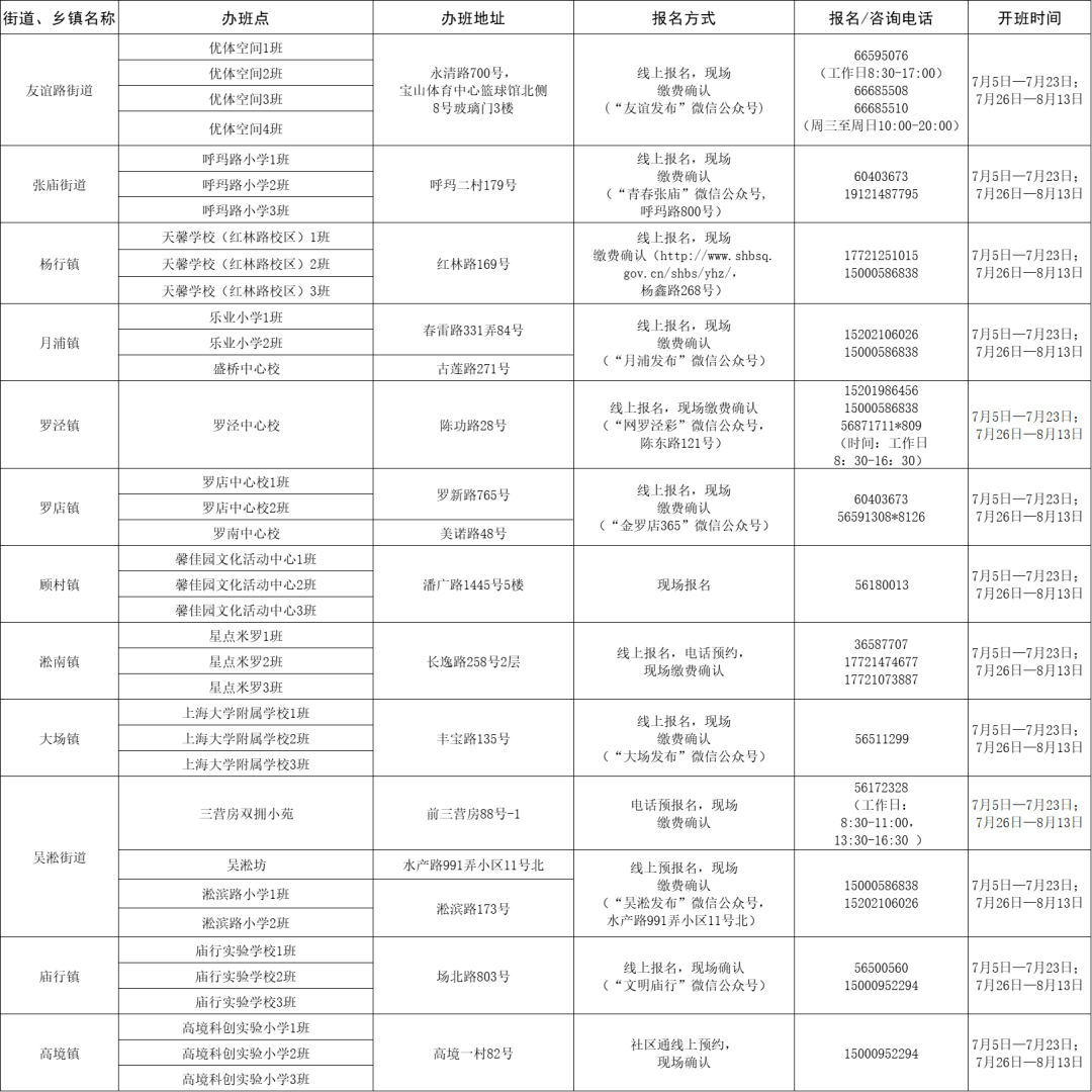 莲湖区统计局最新招聘启事概览