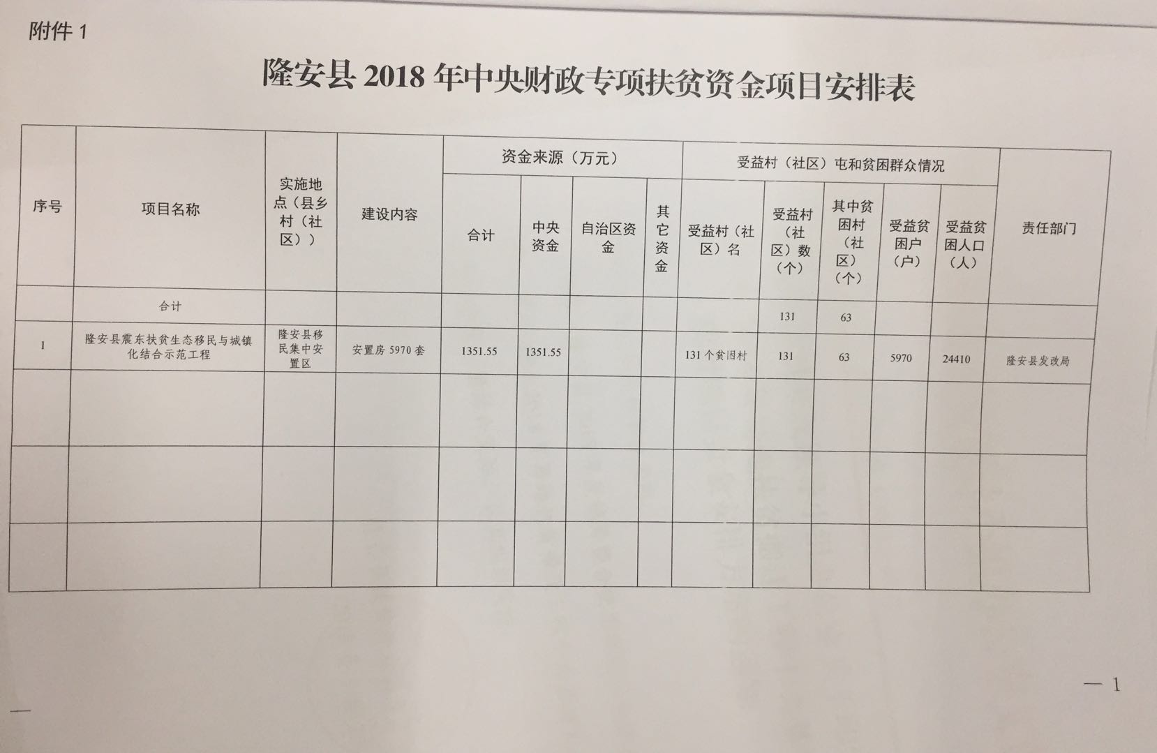 吉安市扶贫开发领导小组办公室新项目，地方经济与社会发展的强大推动力