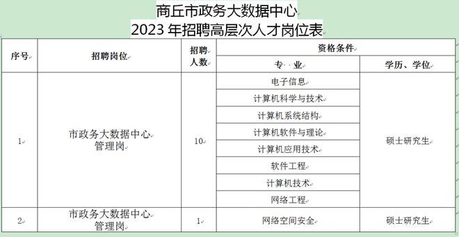 商丘市交通局最新招聘公告概览