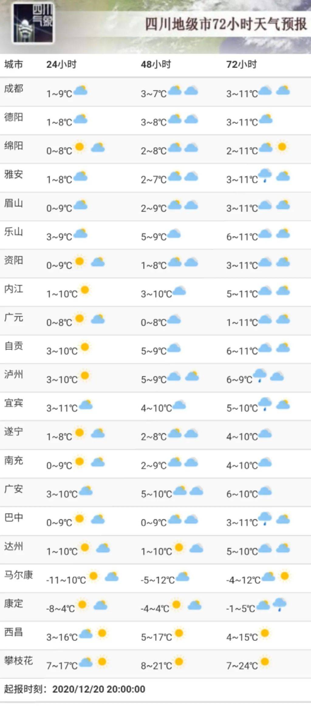 鹿角镇天气预报更新通知