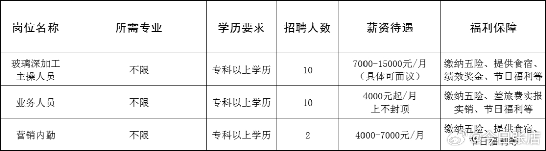 团风县公路运输管理事业单位招聘启事概览