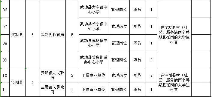 泾阳县农业农村局最新招聘启事概览