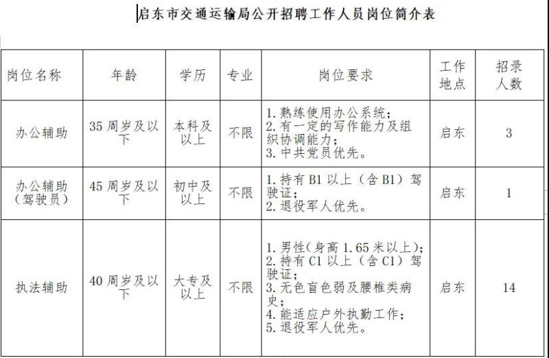 屯溪区交通运输局最新招聘信息全面解析