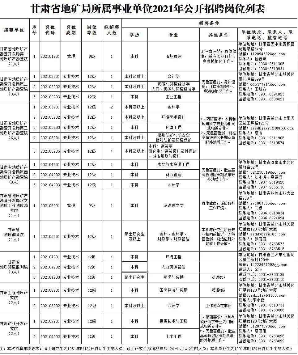 庆云县级托养福利事业单位招聘启事全新发布