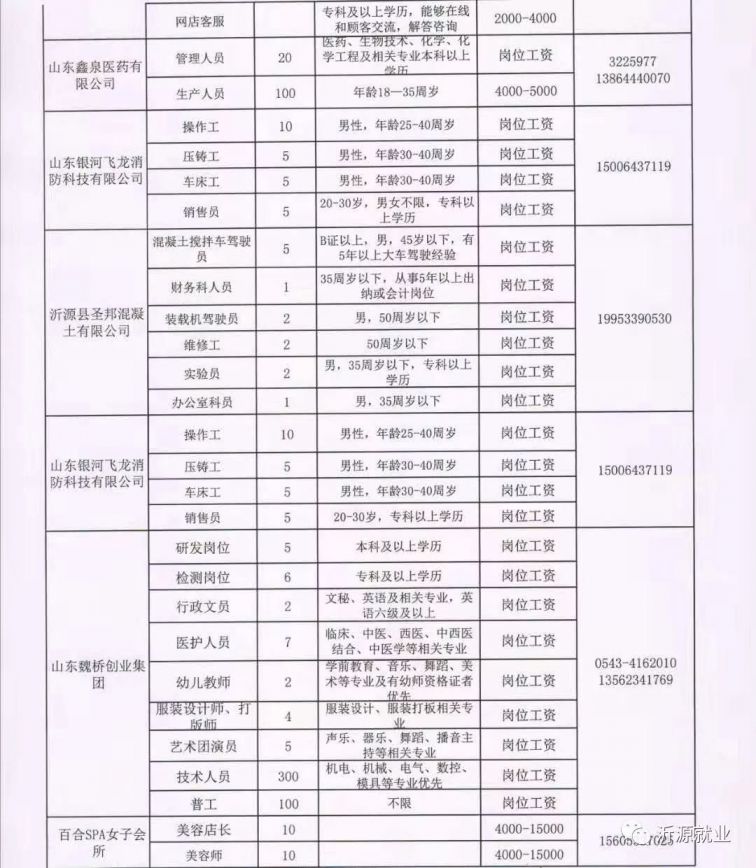 临沭县科学技术和工业信息化局招聘启事概览