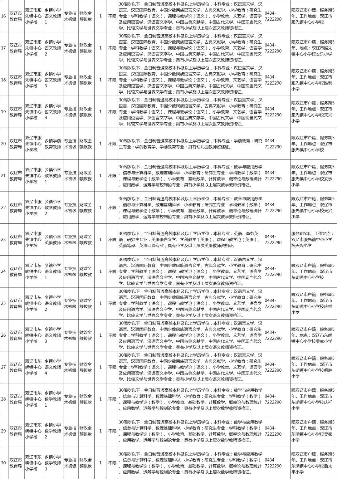 双辽经济开发区最新招聘信息及其区域发展影响分析