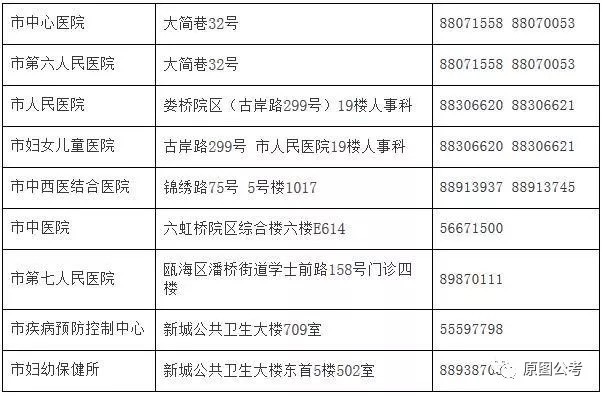 西峰区计生委最新招聘信息与职业发展机遇揭秘