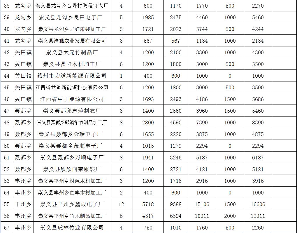 崇义县计生委最新项目进展及其社会影响概述