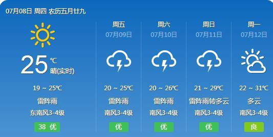 耿黄乡天气预报更新通知