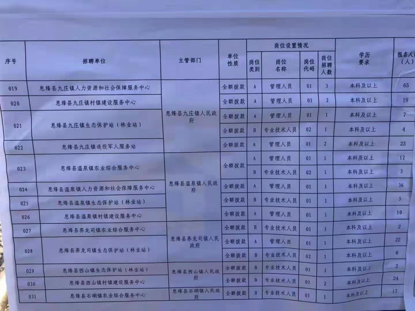 北市区特殊教育事业单位最新招聘解读与资讯速递