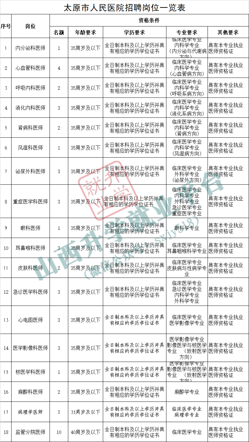 杏花岭区数据和政务服务局人事任命动态解析