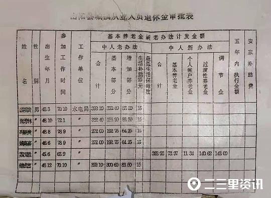 山阳县医疗保障局最新动态更新报道