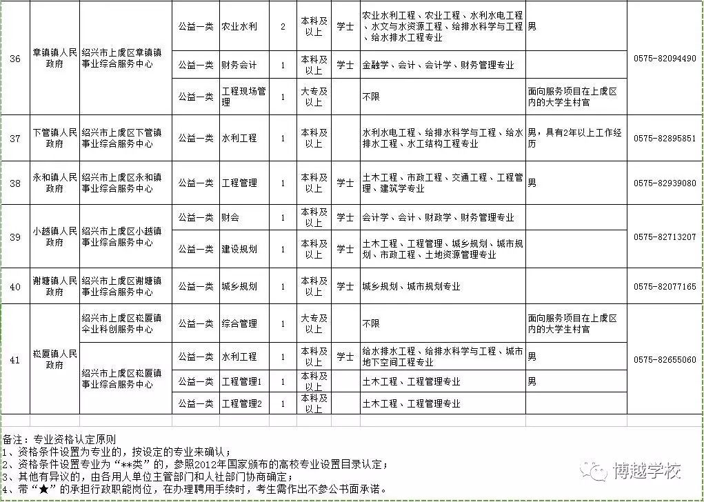 上虞市康复事业单位招聘最新信息总览