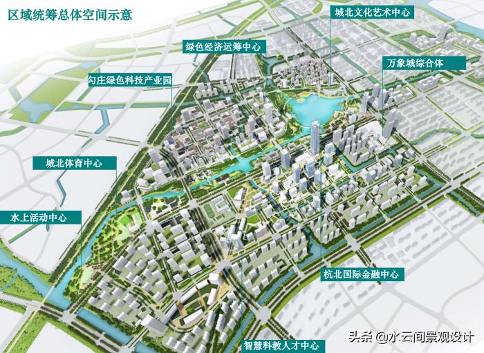 杭州市商务局打造国际商贸中心城市的战略规划蓝图