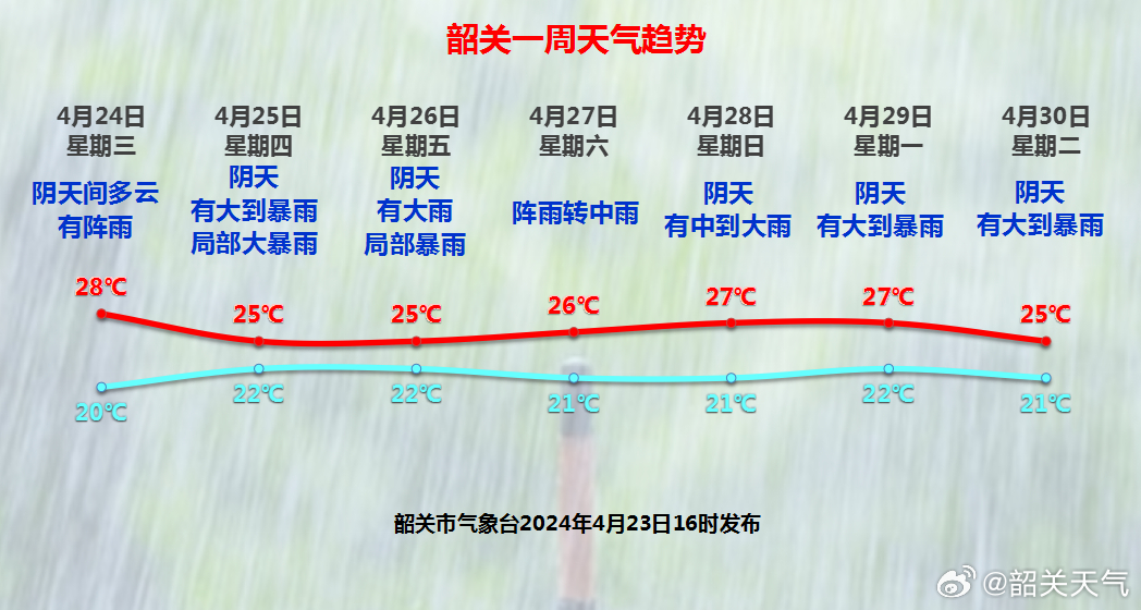 韶关十六冶金建设公司天气预报，气象变化与建设影响分析